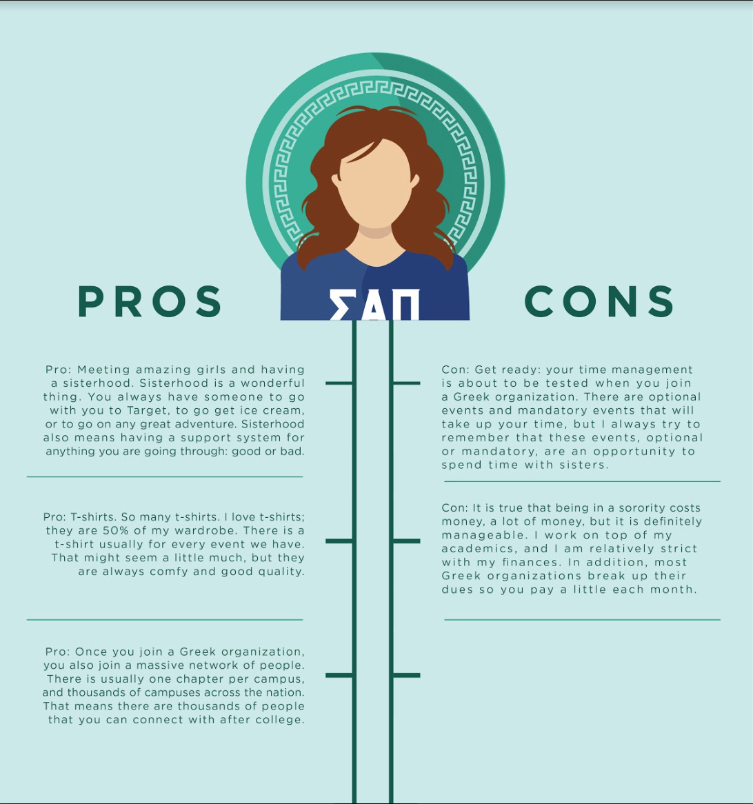 Pros and cons of going greek