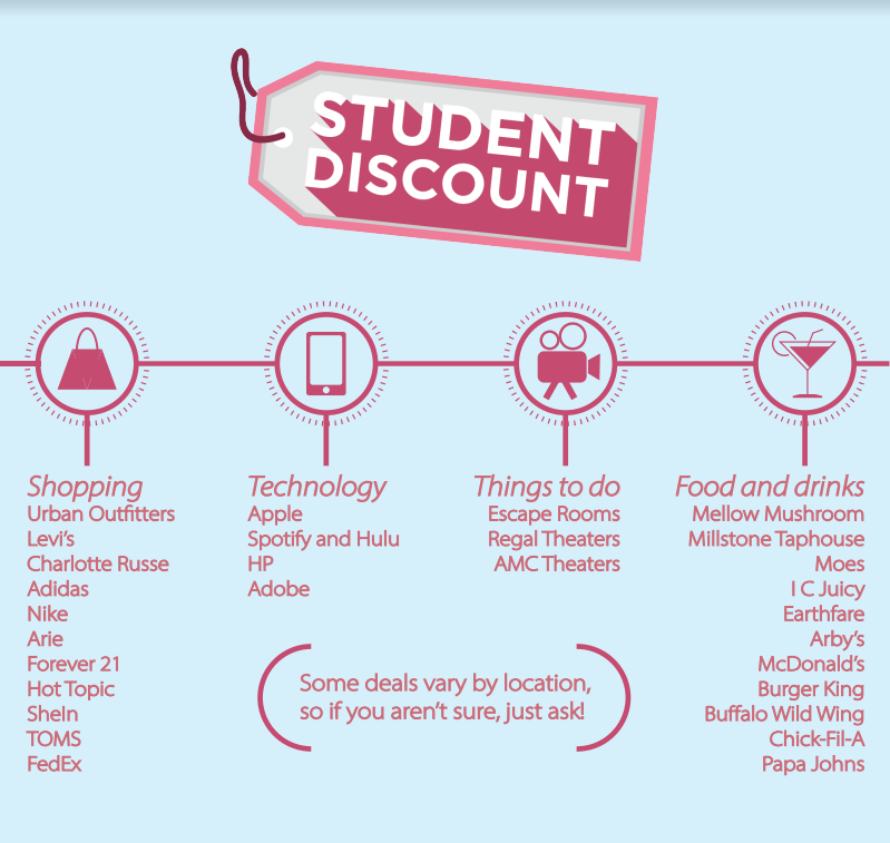 Student discounts in Rock Hill