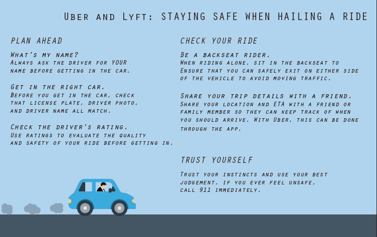 Uber and Lyft: Staying safe when hailing a ride