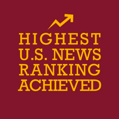 Winthrop reaches its highest rankings yet