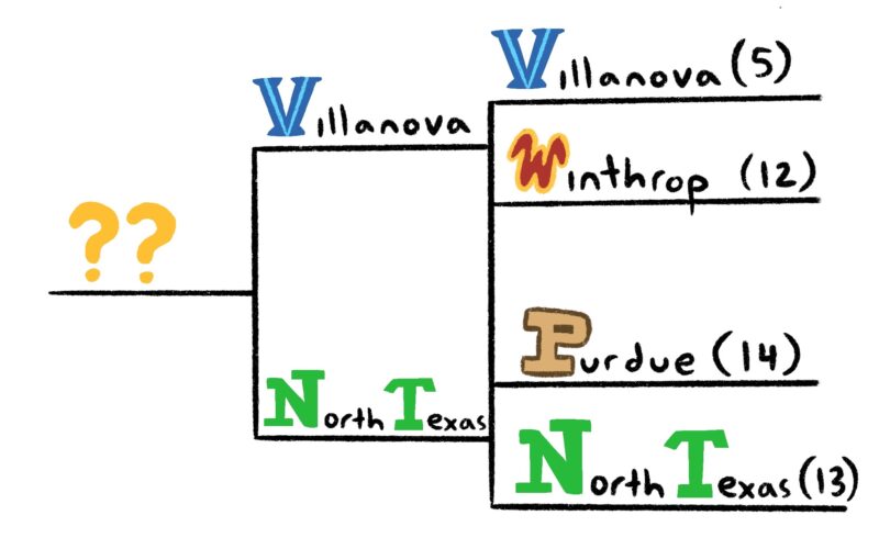 Winthrop loses in first round
